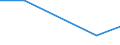 KN 60029391 /Exporte /Einheit = Preise (Euro/Tonne) /Partnerland: Finnland /Meldeland: Europäische Union /60029391:Gewirke und Gestricke, mit Einer Breite von > 30 cm, aus Kuenstlichen Chemiefasern, Fuer Vorhaenge und Gardinen (Ausg. aus Kettengewirken [einschl. Solcher, die auf Haekelgalonmaschinen Hergestellt Sind])