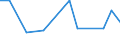 KN 60029391 /Exporte /Einheit = Preise (Euro/Tonne) /Partnerland: Oesterreich /Meldeland: Europäische Union /60029391:Gewirke und Gestricke, mit Einer Breite von > 30 cm, aus Kuenstlichen Chemiefasern, Fuer Vorhaenge und Gardinen (Ausg. aus Kettengewirken [einschl. Solcher, die auf Haekelgalonmaschinen Hergestellt Sind])