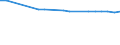 KN 60029391 /Exporte /Einheit = Preise (Euro/Tonne) /Partnerland: Schweiz /Meldeland: Europäische Union /60029391:Gewirke und Gestricke, mit Einer Breite von > 30 cm, aus Kuenstlichen Chemiefasern, Fuer Vorhaenge und Gardinen (Ausg. aus Kettengewirken [einschl. Solcher, die auf Haekelgalonmaschinen Hergestellt Sind])