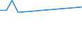 KN 60029391 /Exporte /Einheit = Preise (Euro/Tonne) /Partnerland: Russland /Meldeland: Europäische Union /60029391:Gewirke und Gestricke, mit Einer Breite von > 30 cm, aus Kuenstlichen Chemiefasern, Fuer Vorhaenge und Gardinen (Ausg. aus Kettengewirken [einschl. Solcher, die auf Haekelgalonmaschinen Hergestellt Sind])