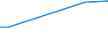 KN 60029391 /Exporte /Einheit = Preise (Euro/Tonne) /Partnerland: Vereinigte Staaten von Amerika /Meldeland: Europäische Union /60029391:Gewirke und Gestricke, mit Einer Breite von > 30 cm, aus Kuenstlichen Chemiefasern, Fuer Vorhaenge und Gardinen (Ausg. aus Kettengewirken [einschl. Solcher, die auf Haekelgalonmaschinen Hergestellt Sind])