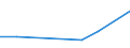 KN 60029391 /Exporte /Einheit = Preise (Euro/Tonne) /Partnerland: Kanada /Meldeland: Europäische Union /60029391:Gewirke und Gestricke, mit Einer Breite von > 30 cm, aus Kuenstlichen Chemiefasern, Fuer Vorhaenge und Gardinen (Ausg. aus Kettengewirken [einschl. Solcher, die auf Haekelgalonmaschinen Hergestellt Sind])