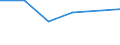 KN 60029391 /Exporte /Einheit = Preise (Euro/Tonne) /Partnerland: St. Lucia /Meldeland: Europäische Union /60029391:Gewirke und Gestricke, mit Einer Breite von > 30 cm, aus Kuenstlichen Chemiefasern, Fuer Vorhaenge und Gardinen (Ausg. aus Kettengewirken [einschl. Solcher, die auf Haekelgalonmaschinen Hergestellt Sind])