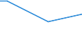 KN 60029391 /Exporte /Einheit = Preise (Euro/Tonne) /Partnerland: Barbados /Meldeland: Europäische Union /60029391:Gewirke und Gestricke, mit Einer Breite von > 30 cm, aus Kuenstlichen Chemiefasern, Fuer Vorhaenge und Gardinen (Ausg. aus Kettengewirken [einschl. Solcher, die auf Haekelgalonmaschinen Hergestellt Sind])