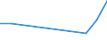 KN 60029391 /Exporte /Einheit = Preise (Euro/Tonne) /Partnerland: Israel /Meldeland: Europäische Union /60029391:Gewirke und Gestricke, mit Einer Breite von > 30 cm, aus Kuenstlichen Chemiefasern, Fuer Vorhaenge und Gardinen (Ausg. aus Kettengewirken [einschl. Solcher, die auf Haekelgalonmaschinen Hergestellt Sind])