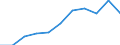 KN 60029399 /Exporte /Einheit = Preise (Euro/Tonne) /Partnerland: Frankreich /Meldeland: Europäische Union /60029399:Gewirke und Gestricke, mit Einer Breite von > 30 cm, aus Kuenstlichen Chemiefasern, A.n.g. (Ausg. Fuer Vorhaenge und Gardinen, Gewirke und Gestricke aus Kettengewirken [einschl. Solcher, die auf Haekelgalonmaschinen Hergestellt Sind], Oder mit Einem Anteil an Elastomergarnen Oder Kautschukfaeden von >= 5 Ght)