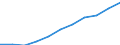 KN 60029399 /Exporte /Einheit = Preise (Euro/Tonne) /Partnerland: Italien /Meldeland: Europäische Union /60029399:Gewirke und Gestricke, mit Einer Breite von > 30 cm, aus Kuenstlichen Chemiefasern, A.n.g. (Ausg. Fuer Vorhaenge und Gardinen, Gewirke und Gestricke aus Kettengewirken [einschl. Solcher, die auf Haekelgalonmaschinen Hergestellt Sind], Oder mit Einem Anteil an Elastomergarnen Oder Kautschukfaeden von >= 5 Ght)