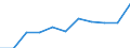 KN 60029399 /Exporte /Einheit = Preise (Euro/Tonne) /Partnerland: Griechenland /Meldeland: Europäische Union /60029399:Gewirke und Gestricke, mit Einer Breite von > 30 cm, aus Kuenstlichen Chemiefasern, A.n.g. (Ausg. Fuer Vorhaenge und Gardinen, Gewirke und Gestricke aus Kettengewirken [einschl. Solcher, die auf Haekelgalonmaschinen Hergestellt Sind], Oder mit Einem Anteil an Elastomergarnen Oder Kautschukfaeden von >= 5 Ght)