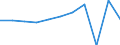 KN 60029399 /Exporte /Einheit = Preise (Euro/Tonne) /Partnerland: Oesterreich /Meldeland: Europäische Union /60029399:Gewirke und Gestricke, mit Einer Breite von > 30 cm, aus Kuenstlichen Chemiefasern, A.n.g. (Ausg. Fuer Vorhaenge und Gardinen, Gewirke und Gestricke aus Kettengewirken [einschl. Solcher, die auf Haekelgalonmaschinen Hergestellt Sind], Oder mit Einem Anteil an Elastomergarnen Oder Kautschukfaeden von >= 5 Ght)