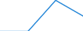 KN 60029399 /Exporte /Einheit = Preise (Euro/Tonne) /Partnerland: Schweiz /Meldeland: Europäische Union /60029399:Gewirke und Gestricke, mit Einer Breite von > 30 cm, aus Kuenstlichen Chemiefasern, A.n.g. (Ausg. Fuer Vorhaenge und Gardinen, Gewirke und Gestricke aus Kettengewirken [einschl. Solcher, die auf Haekelgalonmaschinen Hergestellt Sind], Oder mit Einem Anteil an Elastomergarnen Oder Kautschukfaeden von >= 5 Ght)