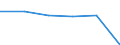 KN 60029399 /Exporte /Einheit = Preise (Euro/Tonne) /Partnerland: Lettland /Meldeland: Europäische Union /60029399:Gewirke und Gestricke, mit Einer Breite von > 30 cm, aus Kuenstlichen Chemiefasern, A.n.g. (Ausg. Fuer Vorhaenge und Gardinen, Gewirke und Gestricke aus Kettengewirken [einschl. Solcher, die auf Haekelgalonmaschinen Hergestellt Sind], Oder mit Einem Anteil an Elastomergarnen Oder Kautschukfaeden von >= 5 Ght)