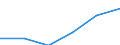 KN 60029399 /Exporte /Einheit = Preise (Euro/Tonne) /Partnerland: Tschechien /Meldeland: Europäische Union /60029399:Gewirke und Gestricke, mit Einer Breite von > 30 cm, aus Kuenstlichen Chemiefasern, A.n.g. (Ausg. Fuer Vorhaenge und Gardinen, Gewirke und Gestricke aus Kettengewirken [einschl. Solcher, die auf Haekelgalonmaschinen Hergestellt Sind], Oder mit Einem Anteil an Elastomergarnen Oder Kautschukfaeden von >= 5 Ght)