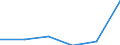 KN 60029399 /Exporte /Einheit = Preise (Euro/Tonne) /Partnerland: Slowakei /Meldeland: Europäische Union /60029399:Gewirke und Gestricke, mit Einer Breite von > 30 cm, aus Kuenstlichen Chemiefasern, A.n.g. (Ausg. Fuer Vorhaenge und Gardinen, Gewirke und Gestricke aus Kettengewirken [einschl. Solcher, die auf Haekelgalonmaschinen Hergestellt Sind], Oder mit Einem Anteil an Elastomergarnen Oder Kautschukfaeden von >= 5 Ght)