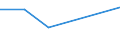 KN 60029399 /Exporte /Einheit = Preise (Euro/Tonne) /Partnerland: Moldau /Meldeland: Europäische Union /60029399:Gewirke und Gestricke, mit Einer Breite von > 30 cm, aus Kuenstlichen Chemiefasern, A.n.g. (Ausg. Fuer Vorhaenge und Gardinen, Gewirke und Gestricke aus Kettengewirken [einschl. Solcher, die auf Haekelgalonmaschinen Hergestellt Sind], Oder mit Einem Anteil an Elastomergarnen Oder Kautschukfaeden von >= 5 Ght)