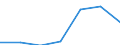 KN 60029399 /Exporte /Einheit = Preise (Euro/Tonne) /Partnerland: Slowenien /Meldeland: Europäische Union /60029399:Gewirke und Gestricke, mit Einer Breite von > 30 cm, aus Kuenstlichen Chemiefasern, A.n.g. (Ausg. Fuer Vorhaenge und Gardinen, Gewirke und Gestricke aus Kettengewirken [einschl. Solcher, die auf Haekelgalonmaschinen Hergestellt Sind], Oder mit Einem Anteil an Elastomergarnen Oder Kautschukfaeden von >= 5 Ght)