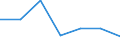 KN 60029399 /Exporte /Einheit = Preise (Euro/Tonne) /Partnerland: Kroatien /Meldeland: Europäische Union /60029399:Gewirke und Gestricke, mit Einer Breite von > 30 cm, aus Kuenstlichen Chemiefasern, A.n.g. (Ausg. Fuer Vorhaenge und Gardinen, Gewirke und Gestricke aus Kettengewirken [einschl. Solcher, die auf Haekelgalonmaschinen Hergestellt Sind], Oder mit Einem Anteil an Elastomergarnen Oder Kautschukfaeden von >= 5 Ght)