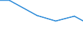 KN 60029399 /Exporte /Einheit = Preise (Euro/Tonne) /Partnerland: Elfenbeink. /Meldeland: Europäische Union /60029399:Gewirke und Gestricke, mit Einer Breite von > 30 cm, aus Kuenstlichen Chemiefasern, A.n.g. (Ausg. Fuer Vorhaenge und Gardinen, Gewirke und Gestricke aus Kettengewirken [einschl. Solcher, die auf Haekelgalonmaschinen Hergestellt Sind], Oder mit Einem Anteil an Elastomergarnen Oder Kautschukfaeden von >= 5 Ght)