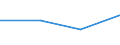 KN 60029399 /Exporte /Einheit = Preise (Euro/Tonne) /Partnerland: Malawi /Meldeland: Europäische Union /60029399:Gewirke und Gestricke, mit Einer Breite von > 30 cm, aus Kuenstlichen Chemiefasern, A.n.g. (Ausg. Fuer Vorhaenge und Gardinen, Gewirke und Gestricke aus Kettengewirken [einschl. Solcher, die auf Haekelgalonmaschinen Hergestellt Sind], Oder mit Einem Anteil an Elastomergarnen Oder Kautschukfaeden von >= 5 Ght)