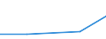 KN 60029399 /Exporte /Einheit = Preise (Euro/Tonne) /Partnerland: Guatemala /Meldeland: Europäische Union /60029399:Gewirke und Gestricke, mit Einer Breite von > 30 cm, aus Kuenstlichen Chemiefasern, A.n.g. (Ausg. Fuer Vorhaenge und Gardinen, Gewirke und Gestricke aus Kettengewirken [einschl. Solcher, die auf Haekelgalonmaschinen Hergestellt Sind], Oder mit Einem Anteil an Elastomergarnen Oder Kautschukfaeden von >= 5 Ght)