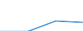 KN 60029399 /Exporte /Einheit = Preise (Euro/Tonne) /Partnerland: Dominikan.r. /Meldeland: Europäische Union /60029399:Gewirke und Gestricke, mit Einer Breite von > 30 cm, aus Kuenstlichen Chemiefasern, A.n.g. (Ausg. Fuer Vorhaenge und Gardinen, Gewirke und Gestricke aus Kettengewirken [einschl. Solcher, die auf Haekelgalonmaschinen Hergestellt Sind], Oder mit Einem Anteil an Elastomergarnen Oder Kautschukfaeden von >= 5 Ght)