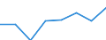 KN 60029399 /Exporte /Einheit = Preise (Euro/Tonne) /Partnerland: Kolumbien /Meldeland: Europäische Union /60029399:Gewirke und Gestricke, mit Einer Breite von > 30 cm, aus Kuenstlichen Chemiefasern, A.n.g. (Ausg. Fuer Vorhaenge und Gardinen, Gewirke und Gestricke aus Kettengewirken [einschl. Solcher, die auf Haekelgalonmaschinen Hergestellt Sind], Oder mit Einem Anteil an Elastomergarnen Oder Kautschukfaeden von >= 5 Ght)