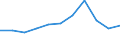 KN 60029900 /Exporte /Einheit = Preise (Euro/Tonne) /Partnerland: Belgien/Luxemburg /Meldeland: Europäische Union /60029900:Gewirke und Gestricke, mit Einer Breite von > 30 cm, A.n.g. (Ausg. aus Chemiefasern, Baumwolle, Wolle Oder Feinen Tierhaaren Sowie Gewirke und Gestricke aus Kettengewirken [einschl. Solcher, die auf Haekelgalonmaschinen Hergestellt Sind], Oder mit Einem Anteil an Elastomergarnen Oder Kautschukfaeden von >= 5 Ght)