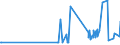 KN 60033010 /Exporte /Einheit = Preise (Euro/Tonne) /Partnerland: Albanien /Meldeland: Eur27_2020 /60033010:Raschelspitzen mit Einer Breite von <= 30 cm, aus Synthetischen Chemiefasern (Ausg. Solche mit Einem Anteil an Elastomergarnen Oder Kautschukfäden von >= 5 Ght)