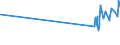 KN 60033010 /Exporte /Einheit = Preise (Euro/Tonne) /Partnerland: Madagaskar /Meldeland: Eur27_2020 /60033010:Raschelspitzen mit Einer Breite von <= 30 cm, aus Synthetischen Chemiefasern (Ausg. Solche mit Einem Anteil an Elastomergarnen Oder Kautschukfäden von >= 5 Ght)