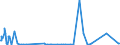 KN 60033010 /Exporte /Einheit = Preise (Euro/Tonne) /Partnerland: Kanada /Meldeland: Eur27_2020 /60033010:Raschelspitzen mit Einer Breite von <= 30 cm, aus Synthetischen Chemiefasern (Ausg. Solche mit Einem Anteil an Elastomergarnen Oder Kautschukfäden von >= 5 Ght)