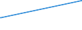 KN 60033010 /Exporte /Einheit = Preise (Euro/Tonne) /Partnerland: Dominikan.r. /Meldeland: Europäische Union /60033010:Raschelspitzen mit Einer Breite von <= 30 cm, aus Synthetischen Chemiefasern (Ausg. Solche mit Einem Anteil an Elastomergarnen Oder Kautschukfäden von >= 5 Ght)