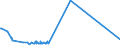 KN 60033010 /Exporte /Einheit = Preise (Euro/Tonne) /Partnerland: Brasilien /Meldeland: Eur27_2020 /60033010:Raschelspitzen mit Einer Breite von <= 30 cm, aus Synthetischen Chemiefasern (Ausg. Solche mit Einem Anteil an Elastomergarnen Oder Kautschukfäden von >= 5 Ght)