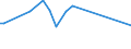 KN 60033010 /Exporte /Einheit = Preise (Euro/Tonne) /Partnerland: Argentinien /Meldeland: Eur15 /60033010:Raschelspitzen mit Einer Breite von <= 30 cm, aus Synthetischen Chemiefasern (Ausg. Solche mit Einem Anteil an Elastomergarnen Oder Kautschukfäden von >= 5 Ght)