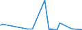 KN 60033010 /Exporte /Einheit = Preise (Euro/Tonne) /Partnerland: Zypern /Meldeland: Europäische Union /60033010:Raschelspitzen mit Einer Breite von <= 30 cm, aus Synthetischen Chemiefasern (Ausg. Solche mit Einem Anteil an Elastomergarnen Oder Kautschukfäden von >= 5 Ght)