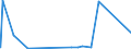 KN 60033010 /Exporte /Einheit = Preise (Euro/Tonne) /Partnerland: Libanon /Meldeland: Eur27_2020 /60033010:Raschelspitzen mit Einer Breite von <= 30 cm, aus Synthetischen Chemiefasern (Ausg. Solche mit Einem Anteil an Elastomergarnen Oder Kautschukfäden von >= 5 Ght)