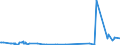 KN 60033010 /Exporte /Einheit = Preise (Euro/Tonne) /Partnerland: Israel /Meldeland: Europäische Union /60033010:Raschelspitzen mit Einer Breite von <= 30 cm, aus Synthetischen Chemiefasern (Ausg. Solche mit Einem Anteil an Elastomergarnen Oder Kautschukfäden von >= 5 Ght)