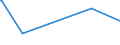 KN 60033010 /Exporte /Einheit = Preise (Euro/Tonne) /Partnerland: Kambodscha /Meldeland: Europäische Union /60033010:Raschelspitzen mit Einer Breite von <= 30 cm, aus Synthetischen Chemiefasern (Ausg. Solche mit Einem Anteil an Elastomergarnen Oder Kautschukfäden von >= 5 Ght)