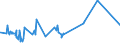 KN 60033010 /Exporte /Einheit = Preise (Euro/Tonne) /Partnerland: Indonesien /Meldeland: Eur27_2020 /60033010:Raschelspitzen mit Einer Breite von <= 30 cm, aus Synthetischen Chemiefasern (Ausg. Solche mit Einem Anteil an Elastomergarnen Oder Kautschukfäden von >= 5 Ght)