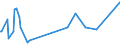 KN 60033010 /Exporte /Einheit = Preise (Euro/Tonne) /Partnerland: Singapur /Meldeland: Europäische Union /60033010:Raschelspitzen mit Einer Breite von <= 30 cm, aus Synthetischen Chemiefasern (Ausg. Solche mit Einem Anteil an Elastomergarnen Oder Kautschukfäden von >= 5 Ght)