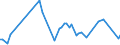 KN 60051000 /Exporte /Einheit = Preise (Euro/Tonne) /Partnerland: Italien /Meldeland: Europäische Union /60051000:Kettengewirke `einschl. Solcher, die auf H„kelgalonmaschinen Hergestellt Sind`, mit Einer Breite von > 30 cm, aus Wolle Oder Feinen Tierhaaren (Ausg. Solche mit Einem Anteil an Elastomergarnen Oder Kautschukf„den von >= 5 ght Sowie Samt, Plsch [einschl. Hochflorerzeugnisse], Schlingengewirke und Schlingengestricke, Etiketten, Abzeichen und Žhnl. Waren Sowie Gewirke Oder Gestricke, Getr„nkt, Bestrichen, šberzogen Oder mit Lagen Versehen)