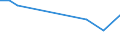 KN 60051000 /Exporte /Einheit = Preise (Euro/Tonne) /Partnerland: Griechenland /Meldeland: Europäische Union /60051000:Kettengewirke `einschl. Solcher, die auf H„kelgalonmaschinen Hergestellt Sind`, mit Einer Breite von > 30 cm, aus Wolle Oder Feinen Tierhaaren (Ausg. Solche mit Einem Anteil an Elastomergarnen Oder Kautschukf„den von >= 5 ght Sowie Samt, Plsch [einschl. Hochflorerzeugnisse], Schlingengewirke und Schlingengestricke, Etiketten, Abzeichen und Žhnl. Waren Sowie Gewirke Oder Gestricke, Getr„nkt, Bestrichen, šberzogen Oder mit Lagen Versehen)