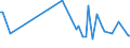 KN 60051000 /Exporte /Einheit = Preise (Euro/Tonne) /Partnerland: Belgien /Meldeland: Europäische Union /60051000:Kettengewirke `einschl. Solcher, die auf H„kelgalonmaschinen Hergestellt Sind`, mit Einer Breite von > 30 cm, aus Wolle Oder Feinen Tierhaaren (Ausg. Solche mit Einem Anteil an Elastomergarnen Oder Kautschukf„den von >= 5 ght Sowie Samt, Plsch [einschl. Hochflorerzeugnisse], Schlingengewirke und Schlingengestricke, Etiketten, Abzeichen und Žhnl. Waren Sowie Gewirke Oder Gestricke, Getr„nkt, Bestrichen, šberzogen Oder mit Lagen Versehen)