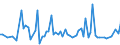 KN 60051000 /Exporte /Einheit = Preise (Euro/Tonne) /Partnerland: Norwegen /Meldeland: Europäische Union /60051000:Kettengewirke `einschl. Solcher, die auf H„kelgalonmaschinen Hergestellt Sind`, mit Einer Breite von > 30 cm, aus Wolle Oder Feinen Tierhaaren (Ausg. Solche mit Einem Anteil an Elastomergarnen Oder Kautschukf„den von >= 5 ght Sowie Samt, Plsch [einschl. Hochflorerzeugnisse], Schlingengewirke und Schlingengestricke, Etiketten, Abzeichen und Žhnl. Waren Sowie Gewirke Oder Gestricke, Getr„nkt, Bestrichen, šberzogen Oder mit Lagen Versehen)