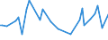 KN 60051000 /Exporte /Einheit = Preise (Euro/Tonne) /Partnerland: Finnland /Meldeland: Europäische Union /60051000:Kettengewirke `einschl. Solcher, die auf H„kelgalonmaschinen Hergestellt Sind`, mit Einer Breite von > 30 cm, aus Wolle Oder Feinen Tierhaaren (Ausg. Solche mit Einem Anteil an Elastomergarnen Oder Kautschukf„den von >= 5 ght Sowie Samt, Plsch [einschl. Hochflorerzeugnisse], Schlingengewirke und Schlingengestricke, Etiketten, Abzeichen und Žhnl. Waren Sowie Gewirke Oder Gestricke, Getr„nkt, Bestrichen, šberzogen Oder mit Lagen Versehen)