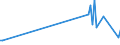 KN 60051000 /Exporte /Einheit = Preise (Euro/Tonne) /Partnerland: Litauen /Meldeland: Europäische Union /60051000:Kettengewirke `einschl. Solcher, die auf H„kelgalonmaschinen Hergestellt Sind`, mit Einer Breite von > 30 cm, aus Wolle Oder Feinen Tierhaaren (Ausg. Solche mit Einem Anteil an Elastomergarnen Oder Kautschukf„den von >= 5 ght Sowie Samt, Plsch [einschl. Hochflorerzeugnisse], Schlingengewirke und Schlingengestricke, Etiketten, Abzeichen und Žhnl. Waren Sowie Gewirke Oder Gestricke, Getr„nkt, Bestrichen, šberzogen Oder mit Lagen Versehen)