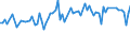 KN 60051000 /Exporte /Einheit = Preise (Euro/Tonne) /Partnerland: Polen /Meldeland: Europäische Union /60051000:Kettengewirke `einschl. Solcher, die auf H„kelgalonmaschinen Hergestellt Sind`, mit Einer Breite von > 30 cm, aus Wolle Oder Feinen Tierhaaren (Ausg. Solche mit Einem Anteil an Elastomergarnen Oder Kautschukf„den von >= 5 ght Sowie Samt, Plsch [einschl. Hochflorerzeugnisse], Schlingengewirke und Schlingengestricke, Etiketten, Abzeichen und Žhnl. Waren Sowie Gewirke Oder Gestricke, Getr„nkt, Bestrichen, šberzogen Oder mit Lagen Versehen)