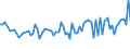 KN 60051000 /Exporte /Einheit = Preise (Euro/Tonne) /Partnerland: Rumaenien /Meldeland: Europäische Union /60051000:Kettengewirke `einschl. Solcher, die auf H„kelgalonmaschinen Hergestellt Sind`, mit Einer Breite von > 30 cm, aus Wolle Oder Feinen Tierhaaren (Ausg. Solche mit Einem Anteil an Elastomergarnen Oder Kautschukf„den von >= 5 ght Sowie Samt, Plsch [einschl. Hochflorerzeugnisse], Schlingengewirke und Schlingengestricke, Etiketten, Abzeichen und Žhnl. Waren Sowie Gewirke Oder Gestricke, Getr„nkt, Bestrichen, šberzogen Oder mit Lagen Versehen)