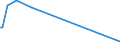 KN 60051000 /Exporte /Einheit = Preise (Euro/Tonne) /Partnerland: Weissrussland /Meldeland: Europäische Union /60051000:Kettengewirke `einschl. Solcher, die auf H„kelgalonmaschinen Hergestellt Sind`, mit Einer Breite von > 30 cm, aus Wolle Oder Feinen Tierhaaren (Ausg. Solche mit Einem Anteil an Elastomergarnen Oder Kautschukf„den von >= 5 ght Sowie Samt, Plsch [einschl. Hochflorerzeugnisse], Schlingengewirke und Schlingengestricke, Etiketten, Abzeichen und Žhnl. Waren Sowie Gewirke Oder Gestricke, Getr„nkt, Bestrichen, šberzogen Oder mit Lagen Versehen)