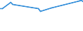 KN 60051000 /Exporte /Einheit = Preise (Euro/Tonne) /Partnerland: Ehem.jug.rep.mazed /Meldeland: Europäische Union /60051000:Kettengewirke `einschl. Solcher, die auf H„kelgalonmaschinen Hergestellt Sind`, mit Einer Breite von > 30 cm, aus Wolle Oder Feinen Tierhaaren (Ausg. Solche mit Einem Anteil an Elastomergarnen Oder Kautschukf„den von >= 5 ght Sowie Samt, Plsch [einschl. Hochflorerzeugnisse], Schlingengewirke und Schlingengestricke, Etiketten, Abzeichen und Žhnl. Waren Sowie Gewirke Oder Gestricke, Getr„nkt, Bestrichen, šberzogen Oder mit Lagen Versehen)