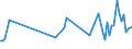 KN 60051000 /Exporte /Einheit = Preise (Euro/Tonne) /Partnerland: Tunesien /Meldeland: Europäische Union /60051000:Kettengewirke `einschl. Solcher, die auf H„kelgalonmaschinen Hergestellt Sind`, mit Einer Breite von > 30 cm, aus Wolle Oder Feinen Tierhaaren (Ausg. Solche mit Einem Anteil an Elastomergarnen Oder Kautschukf„den von >= 5 ght Sowie Samt, Plsch [einschl. Hochflorerzeugnisse], Schlingengewirke und Schlingengestricke, Etiketten, Abzeichen und Žhnl. Waren Sowie Gewirke Oder Gestricke, Getr„nkt, Bestrichen, šberzogen Oder mit Lagen Versehen)