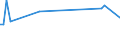 KN 60051000 /Exporte /Einheit = Preise (Euro/Tonne) /Partnerland: Mexiko /Meldeland: Europäische Union /60051000:Kettengewirke `einschl. Solcher, die auf H„kelgalonmaschinen Hergestellt Sind`, mit Einer Breite von > 30 cm, aus Wolle Oder Feinen Tierhaaren (Ausg. Solche mit Einem Anteil an Elastomergarnen Oder Kautschukf„den von >= 5 ght Sowie Samt, Plsch [einschl. Hochflorerzeugnisse], Schlingengewirke und Schlingengestricke, Etiketten, Abzeichen und Žhnl. Waren Sowie Gewirke Oder Gestricke, Getr„nkt, Bestrichen, šberzogen Oder mit Lagen Versehen)